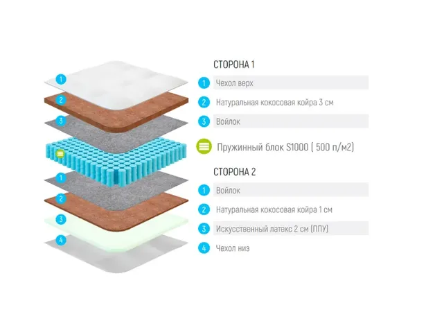 Матрас Lonax Cocos Medium Econom S-1000