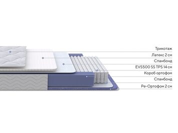 Матрас ProSon Active Duo S/F